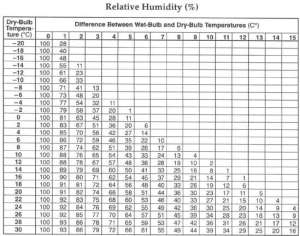 Wet-Bulb Temperature | EvapoPedia